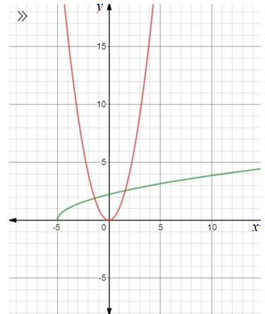 Advanced Mathematical Concepts: Precalculus with Applications, Student Edition, Chapter 3.4, Problem 35E , additional homework tip  2