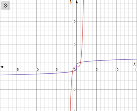 Advanced Mathematical Concepts: Precalculus with Applications, Student Edition, Chapter 3.4, Problem 38E , additional homework tip  1