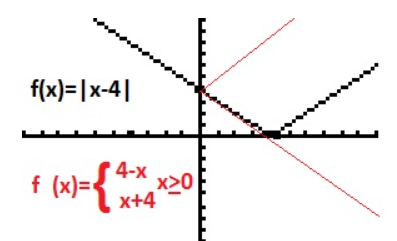 Advanced Mathematical Concepts: Precalculus with Applications, Student Edition, Chapter 3.4, Problem 41E 