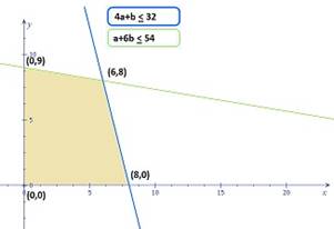 Advanced Mathematical Concepts: Precalculus with Applications, Student Edition, Chapter 3.4, Problem 50E 