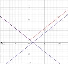 Advanced Mathematical Concepts: Precalculus with Applications, Student Edition, Chapter 3.4, Problem 6CFU , additional homework tip  1