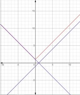 Advanced Mathematical Concepts: Precalculus with Applications, Student Edition, Chapter 3.4, Problem 6CFU , additional homework tip  2