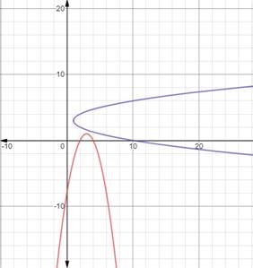 Advanced Mathematical Concepts: Precalculus with Applications, Student Edition, Chapter 3.4, Problem 8CFU , additional homework tip  1