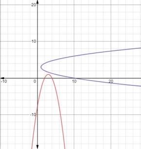 Advanced Mathematical Concepts: Precalculus with Applications, Student Edition, Chapter 3.4, Problem 8CFU , additional homework tip  2