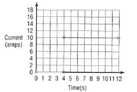 Advanced Mathematical Concepts: Precalculus with Applications, Student Edition, Chapter 3.5, Problem 11CFU , additional homework tip  1