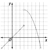 Advanced Mathematical Concepts: Precalculus with Applications, Student Edition, Chapter 3.5, Problem 18E 