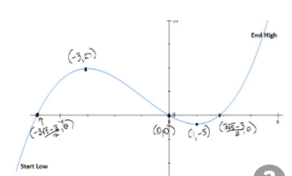 Advanced Mathematical Concepts: Precalculus with Applications, Student Edition, Chapter 3.5, Problem 26E , additional homework tip  1