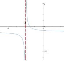 Advanced Mathematical Concepts: Precalculus with Applications, Student Edition, Chapter 3.5, Problem 28E , additional homework tip  2