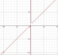 Advanced Mathematical Concepts: Precalculus with Applications, Student Edition, Chapter 3.5, Problem 29E , additional homework tip  1