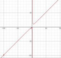 Advanced Mathematical Concepts: Precalculus with Applications, Student Edition, Chapter 3.5, Problem 29E , additional homework tip  2