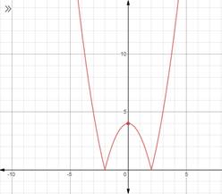 Advanced Mathematical Concepts: Precalculus with Applications, Student Edition, Chapter 3.5, Problem 30E , additional homework tip  1