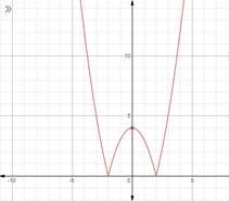 Advanced Mathematical Concepts: Precalculus with Applications, Student Edition, Chapter 3.5, Problem 30E , additional homework tip  2