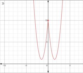 Advanced Mathematical Concepts: Precalculus with Applications, Student Edition, Chapter 3.5, Problem 31E , additional homework tip  1