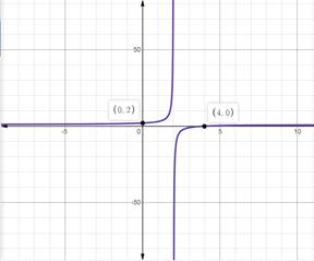 Advanced Mathematical Concepts: Precalculus with Applications, Student Edition, Chapter 3.5, Problem 33E , additional homework tip  1