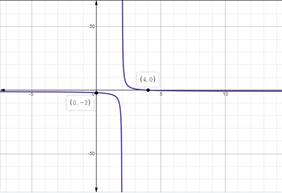 Advanced Mathematical Concepts: Precalculus with Applications, Student Edition, Chapter 3.5, Problem 33E , additional homework tip  2