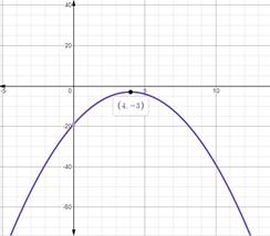 Advanced Mathematical Concepts: Precalculus with Applications, Student Edition, Chapter 3.5, Problem 36E , additional homework tip  1