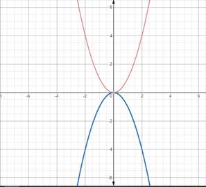 Advanced Mathematical Concepts: Precalculus with Applications, Student Edition, Chapter 3.5, Problem 4CFU 