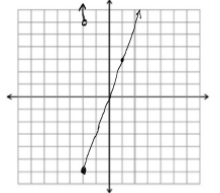 Advanced Mathematical Concepts: Precalculus with Applications, Student Edition, Chapter 3.5, Problem 6CFU 