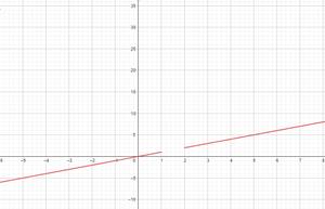 Advanced Mathematical Concepts: Precalculus with Applications, Student Edition, Chapter 3.5B, Problem 10GCE 