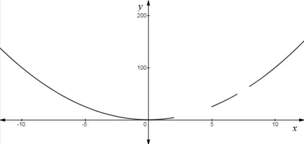 Advanced Mathematical Concepts: Precalculus with Applications, Student Edition, Chapter 3.5B, Problem 11GCE 