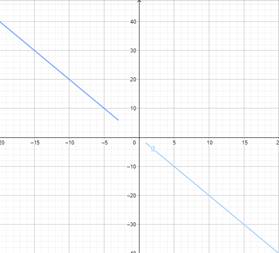 Advanced Mathematical Concepts: Precalculus with Applications, Student Edition, Chapter 3.5B, Problem 3GCE 