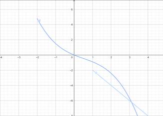 Advanced Mathematical Concepts: Precalculus with Applications, Student Edition, Chapter 3.5B, Problem 4GCE 