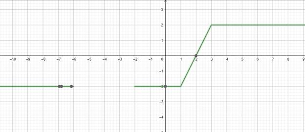 Advanced Mathematical Concepts: Precalculus with Applications, Student Edition, Chapter 3.5B, Problem 6GCE 