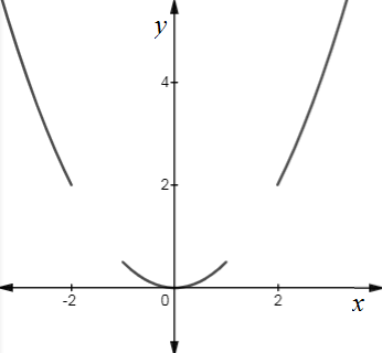 Advanced Mathematical Concepts: Precalculus with Applications, Student Edition, Chapter 3.5B, Problem 8GCE 