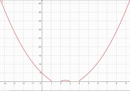 Advanced Mathematical Concepts: Precalculus with Applications, Student Edition, Chapter 3.5B, Problem 9GCE 