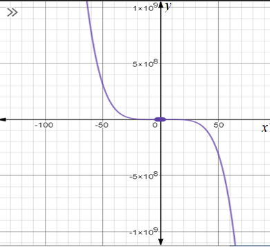 Advanced Mathematical Concepts: Precalculus with Applications, Student Edition, Chapter 3.6, Problem 10CFU 