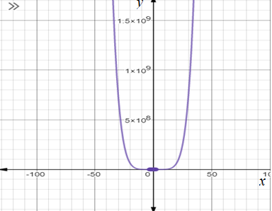 Advanced Mathematical Concepts: Precalculus with Applications, Student Edition, Chapter 3.6, Problem 11CFU 