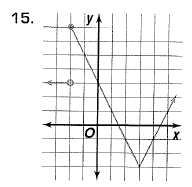 Advanced Mathematical Concepts: Precalculus with Applications, Student Edition, Chapter 3.6, Problem 15E 