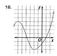 Advanced Mathematical Concepts: Precalculus with Applications, Student Edition, Chapter 3.6, Problem 16E 