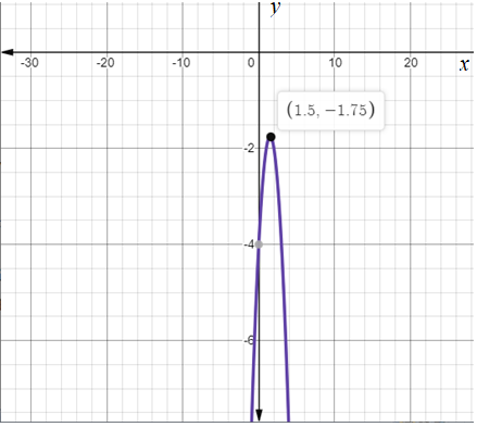 Advanced Mathematical Concepts: Precalculus with Applications, Student Edition, Chapter 3.6, Problem 19E 