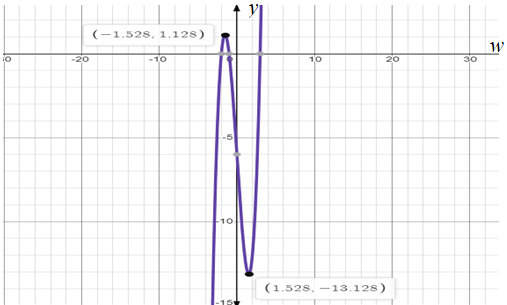 Advanced Mathematical Concepts: Precalculus with Applications, Student Edition, Chapter 3.6, Problem 20E 