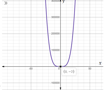 Advanced Mathematical Concepts: Precalculus with Applications, Student Edition, Chapter 3.6, Problem 22E 