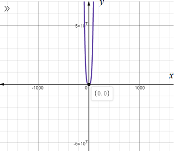 Advanced Mathematical Concepts: Precalculus with Applications, Student Edition, Chapter 3.6, Problem 25E 