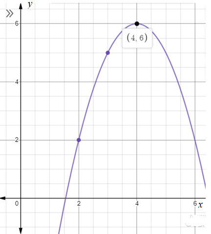 Advanced Mathematical Concepts: Precalculus with Applications, Student Edition, Chapter 3.6, Problem 27E 