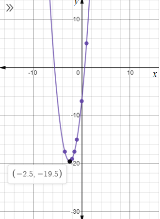 Advanced Mathematical Concepts: Precalculus with Applications, Student Edition, Chapter 3.6, Problem 28E 