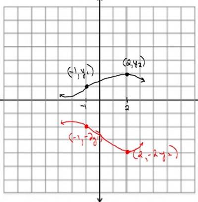 Advanced Mathematical Concepts: Precalculus with Applications, Student Edition, Chapter 3.6, Problem 34E , additional homework tip  1