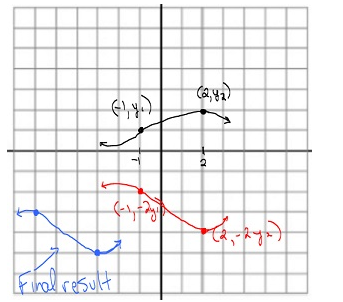 Advanced Mathematical Concepts: Precalculus with Applications, Student Edition, Chapter 3.6, Problem 34E , additional homework tip  2