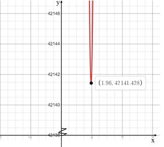 Advanced Mathematical Concepts: Precalculus with Applications, Student Edition, Chapter 3.6, Problem 37E 