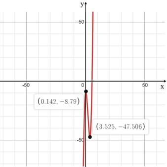 Advanced Mathematical Concepts: Precalculus with Applications, Student Edition, Chapter 3.6, Problem 39E 