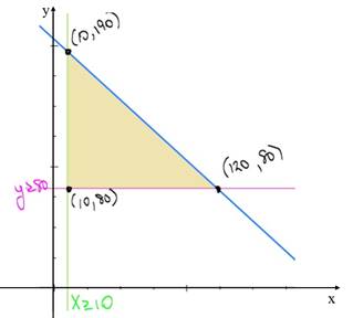 Advanced Mathematical Concepts: Precalculus with Applications, Student Edition, Chapter 3.6, Problem 43E 