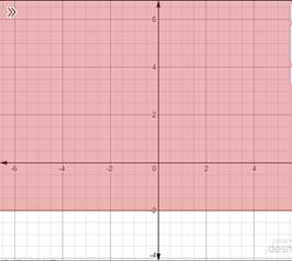 Advanced Mathematical Concepts: Precalculus with Applications, Student Edition, Chapter 3.6, Problem 48E , additional homework tip  1