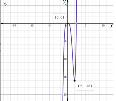 Advanced Mathematical Concepts: Precalculus with Applications, Student Edition, Chapter 3.6, Problem 6CFU 