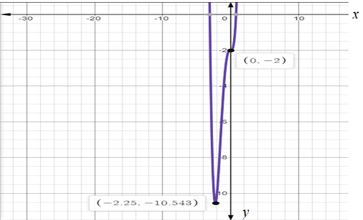 Advanced Mathematical Concepts: Precalculus with Applications, Student Edition, Chapter 3.6, Problem 7CFU 