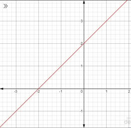 Advanced Mathematical Concepts: Precalculus with Applications, Student Edition, Chapter 3.7, Problem 12CFU 