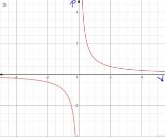 Advanced Mathematical Concepts: Precalculus with Applications, Student Edition, Chapter 3.7, Problem 13CFU , additional homework tip  1