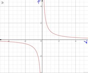 Advanced Mathematical Concepts: Precalculus with Applications, Student Edition, Chapter 3.7, Problem 13CFU , additional homework tip  2